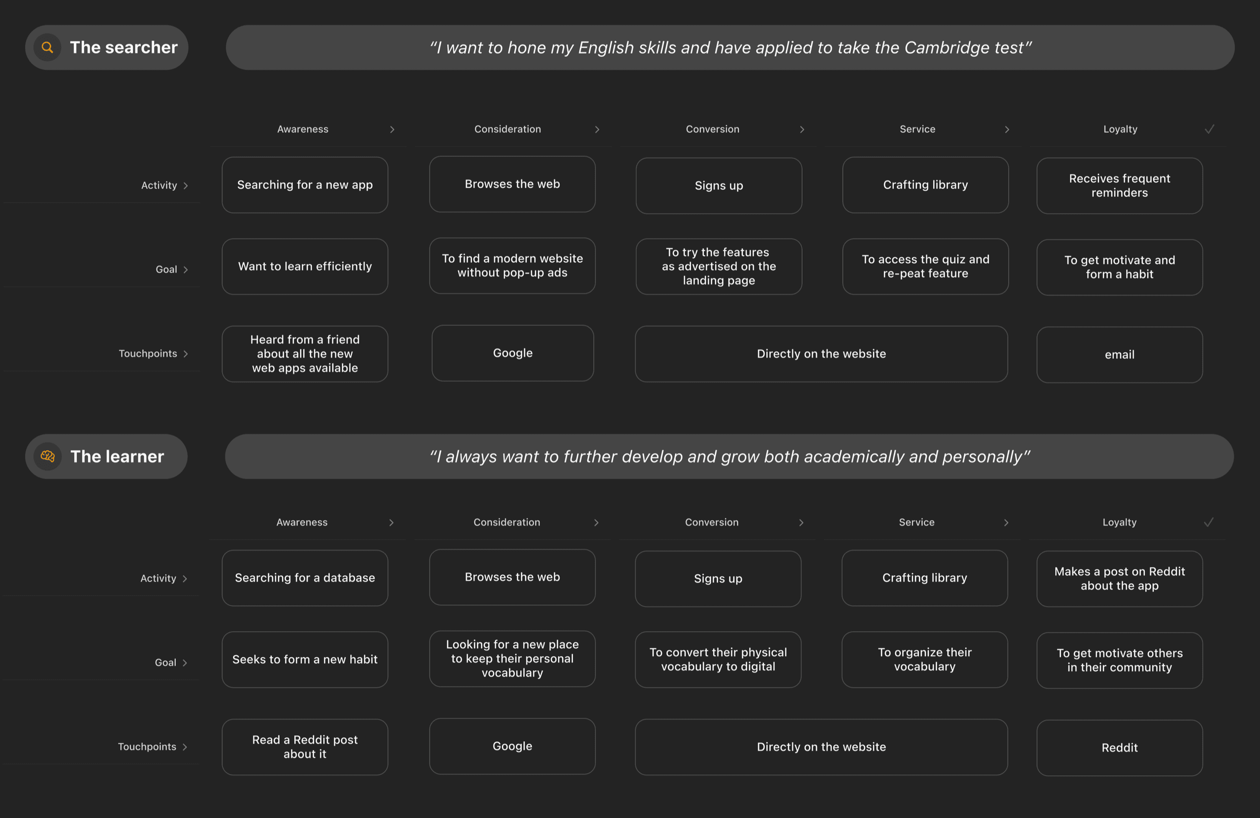 user journey image