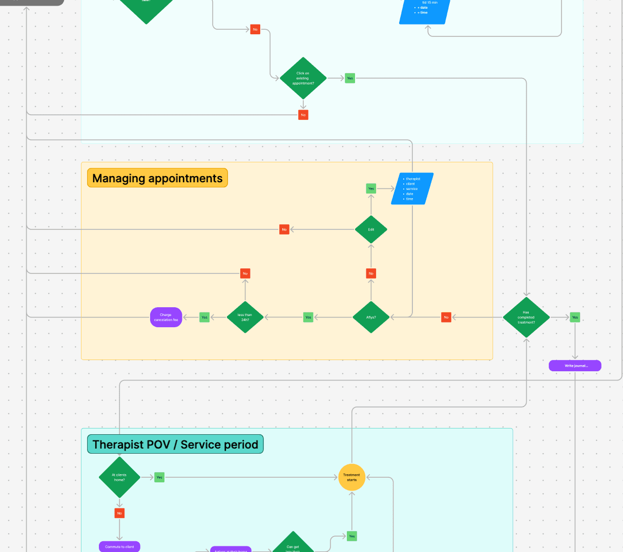 Appointment Creation Flow image