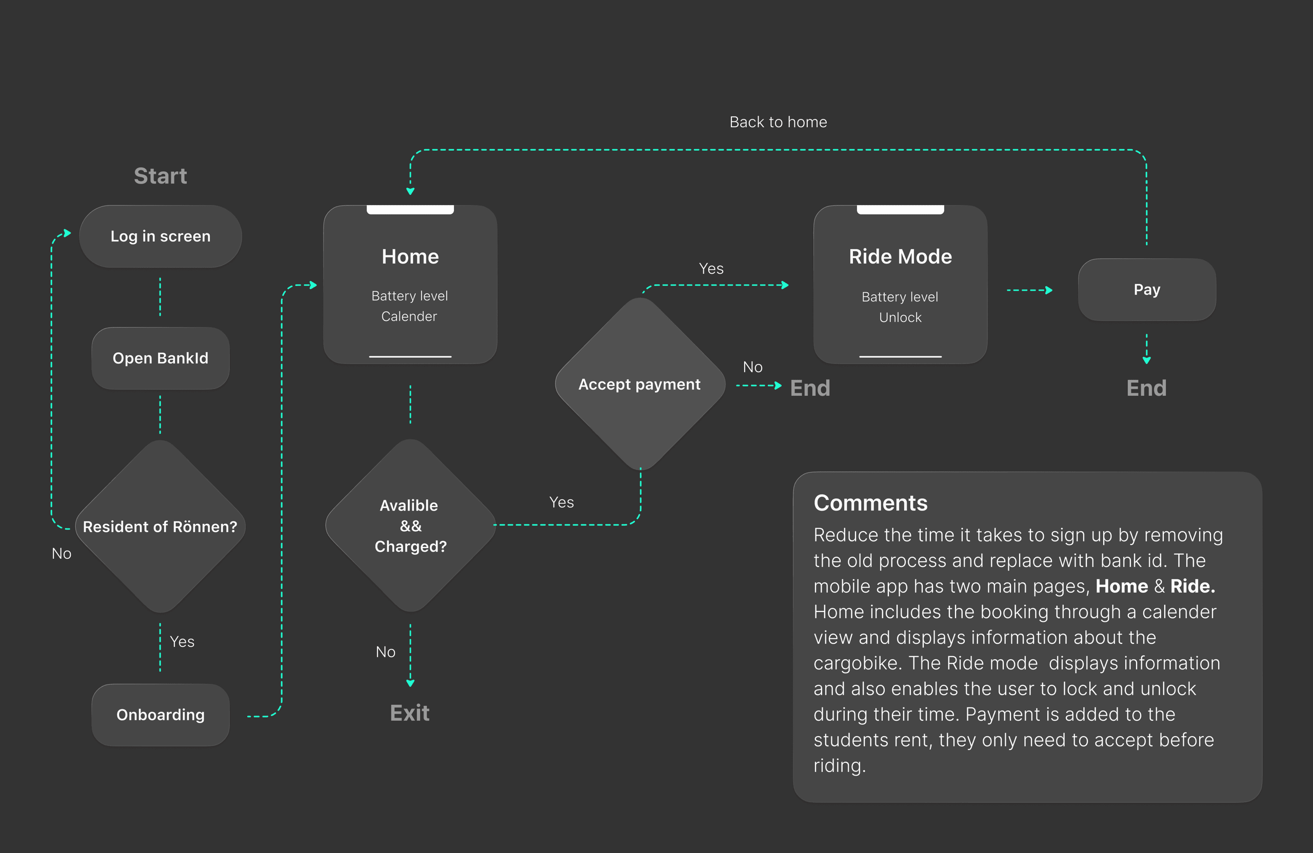 Flow image
