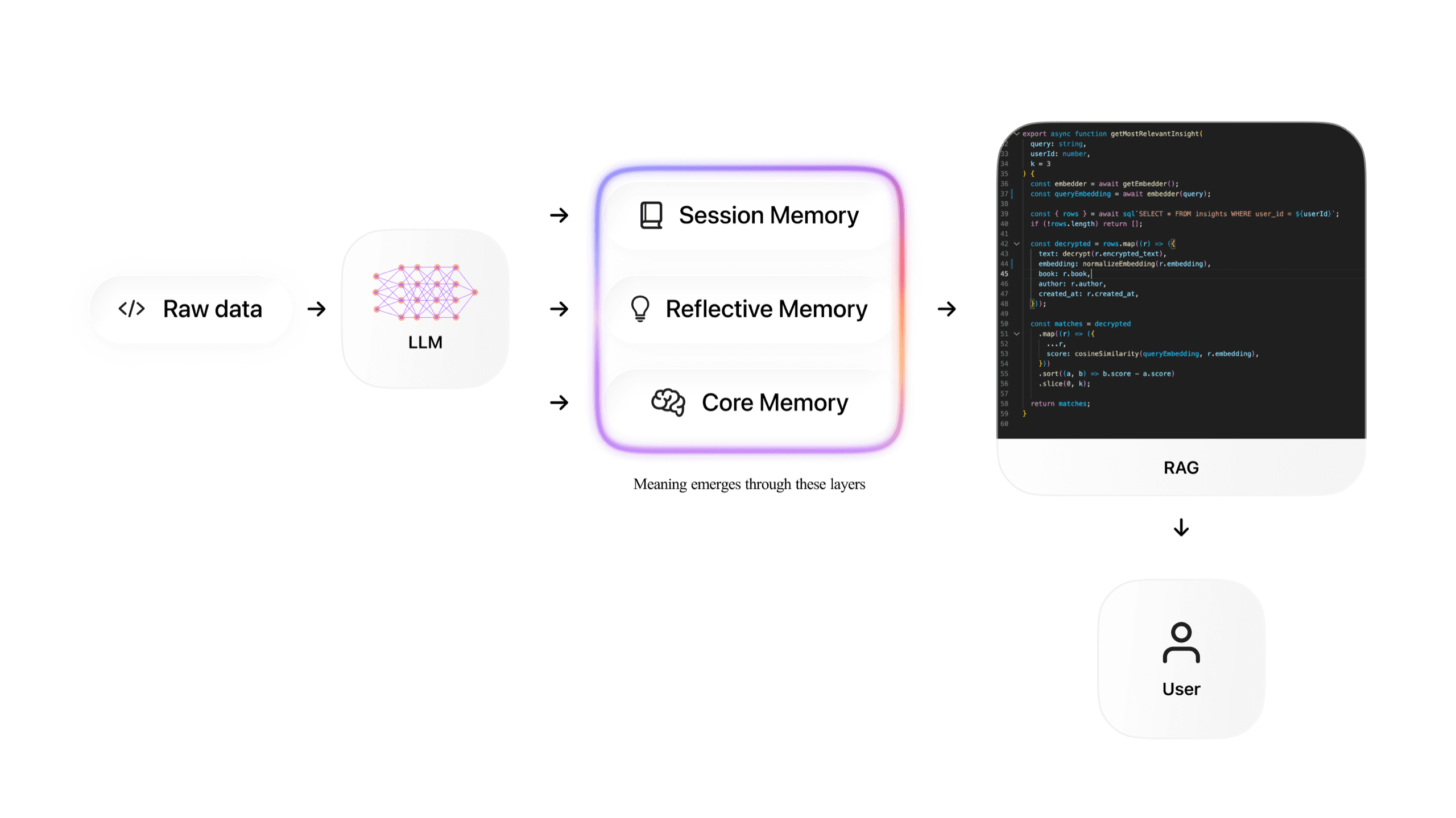 Memory Architecture image