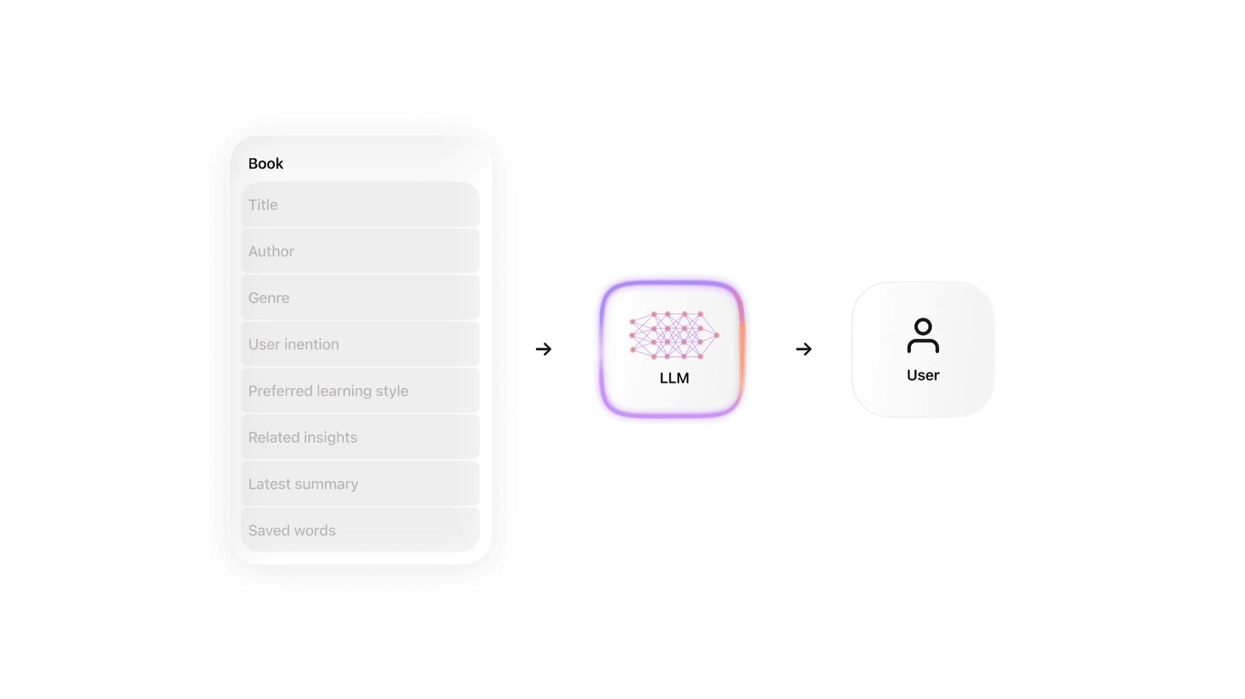 Metadata as a Design Material image