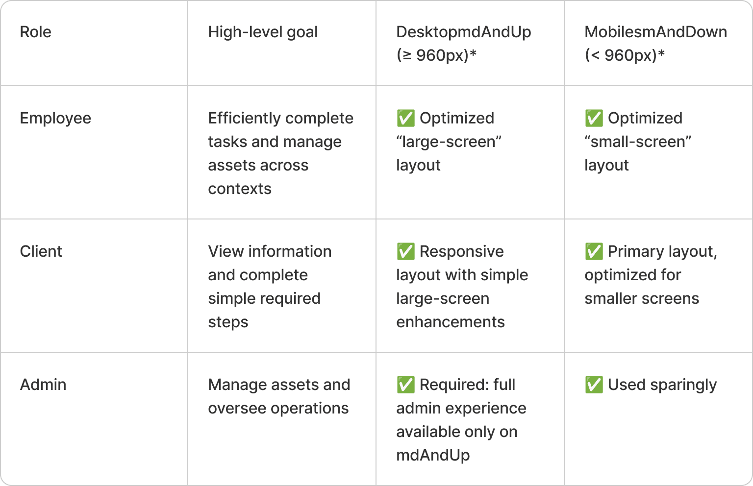 Split the Product by Role image