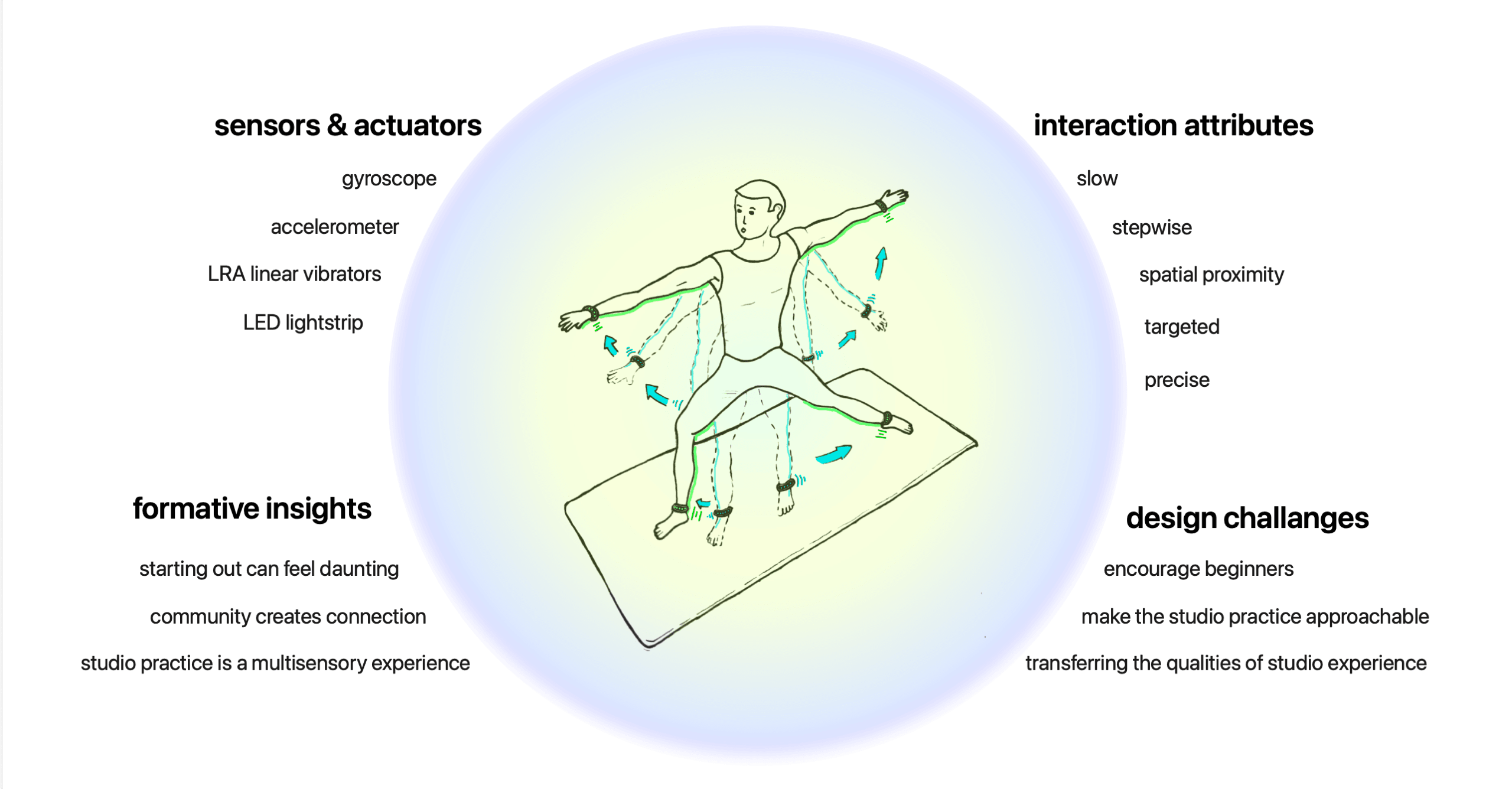 Haptic interaction for yoga