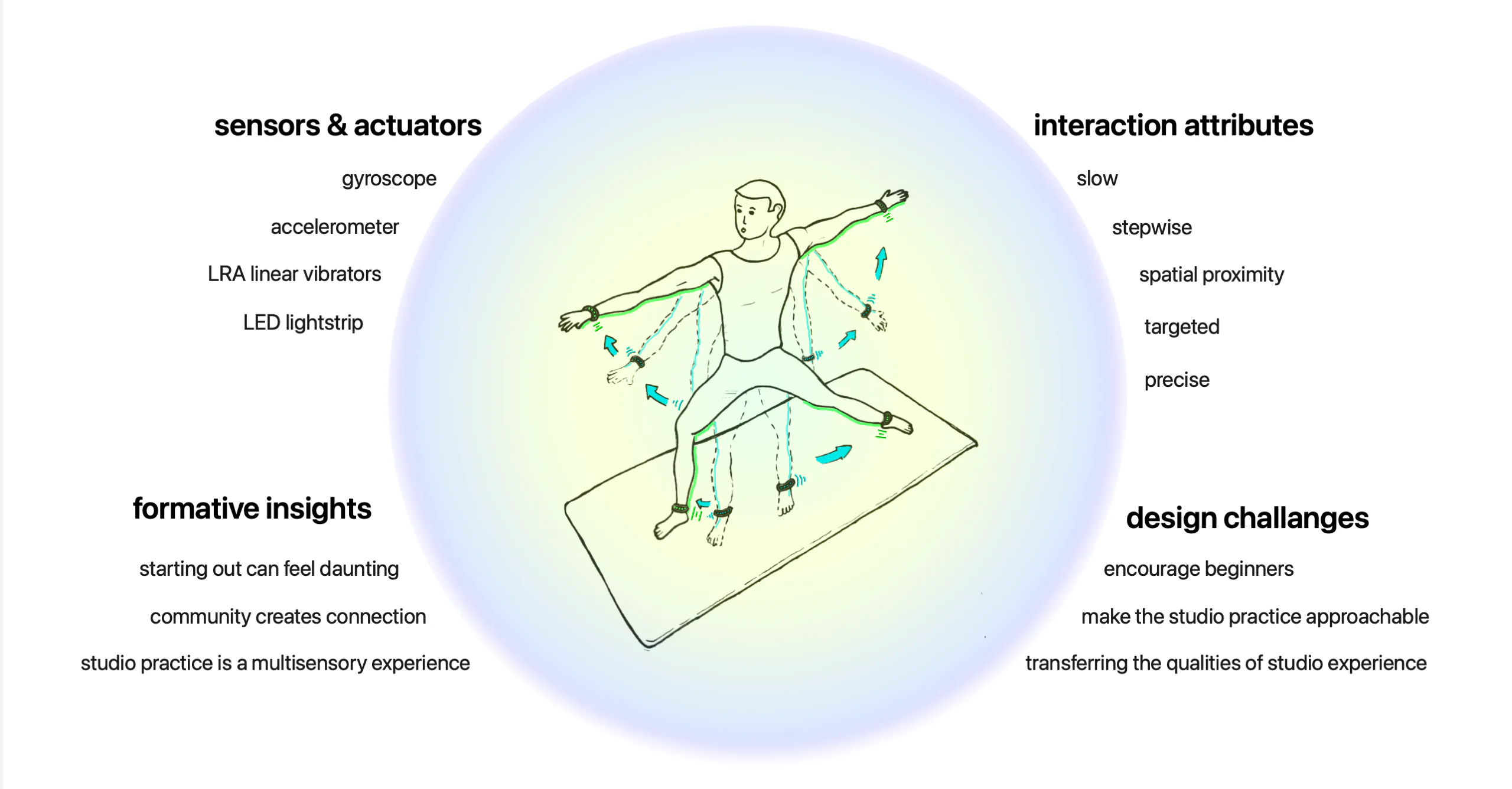 Haptic interaction for yoga