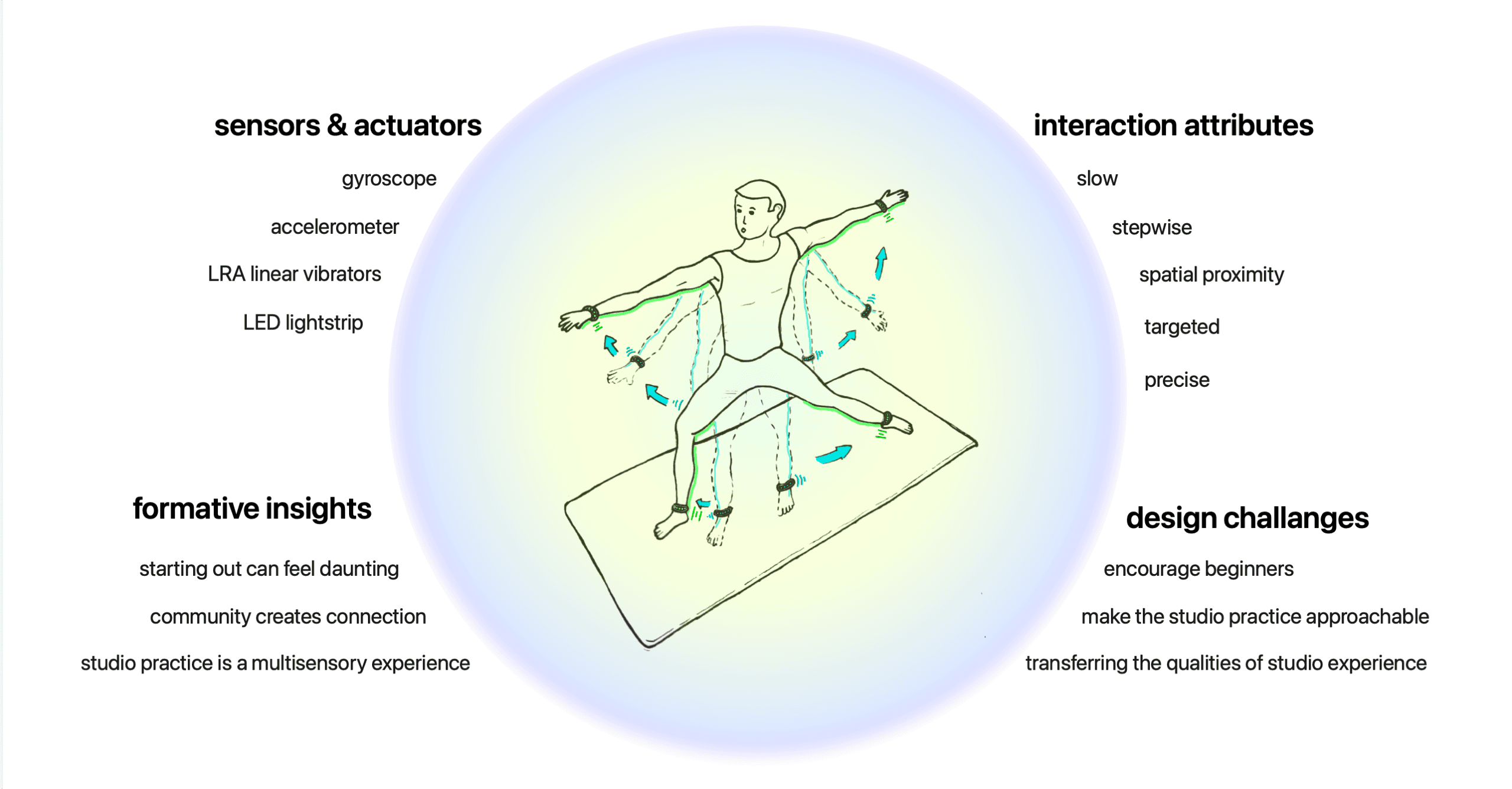 Haptic interaction for yoga hero image